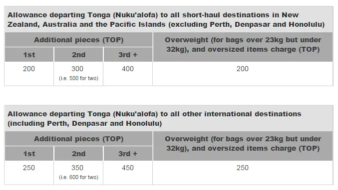 air new zealand oversize baggage