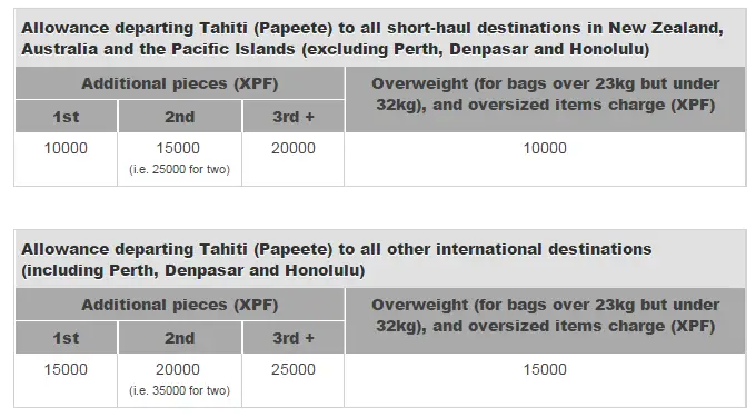 air new zealand oversize baggage