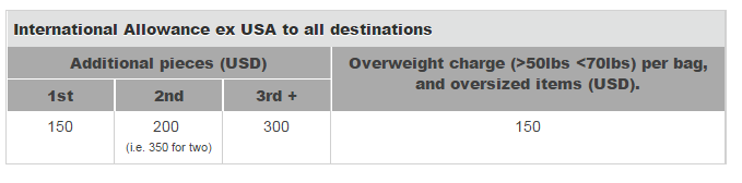 united baggage rates