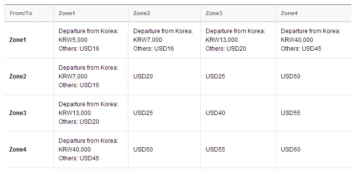 extra baggage charges air asia