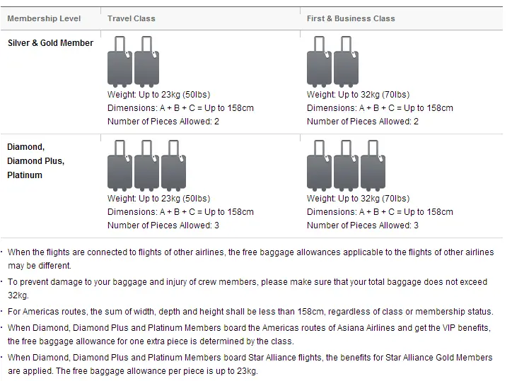 asiana airlines lost baggage tracing