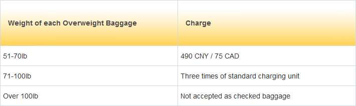 hainan airlines baggage