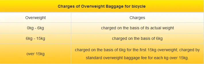 hainan airlines baggage