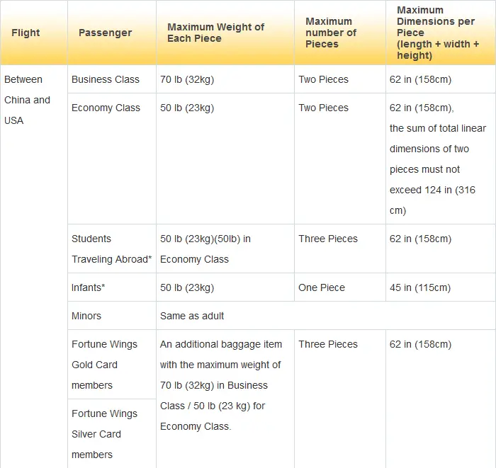 hainan airlines baggage