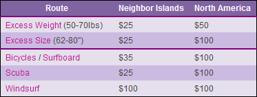 hawaiian airlines baggage weight