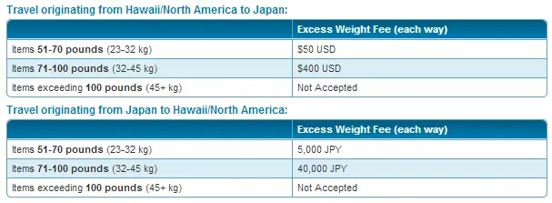 hawaiian airlines carry on baggage weight limit