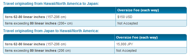 hawaiian airlines baggage weight