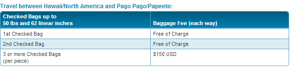 hawaiian airlines baggage weight