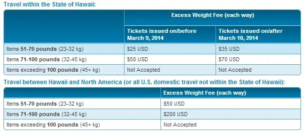 hawaiian airlines baggage weight