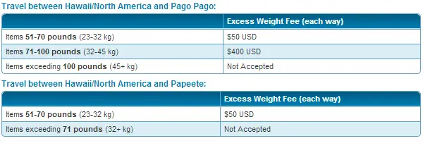 hawaiian airlines baggage weight