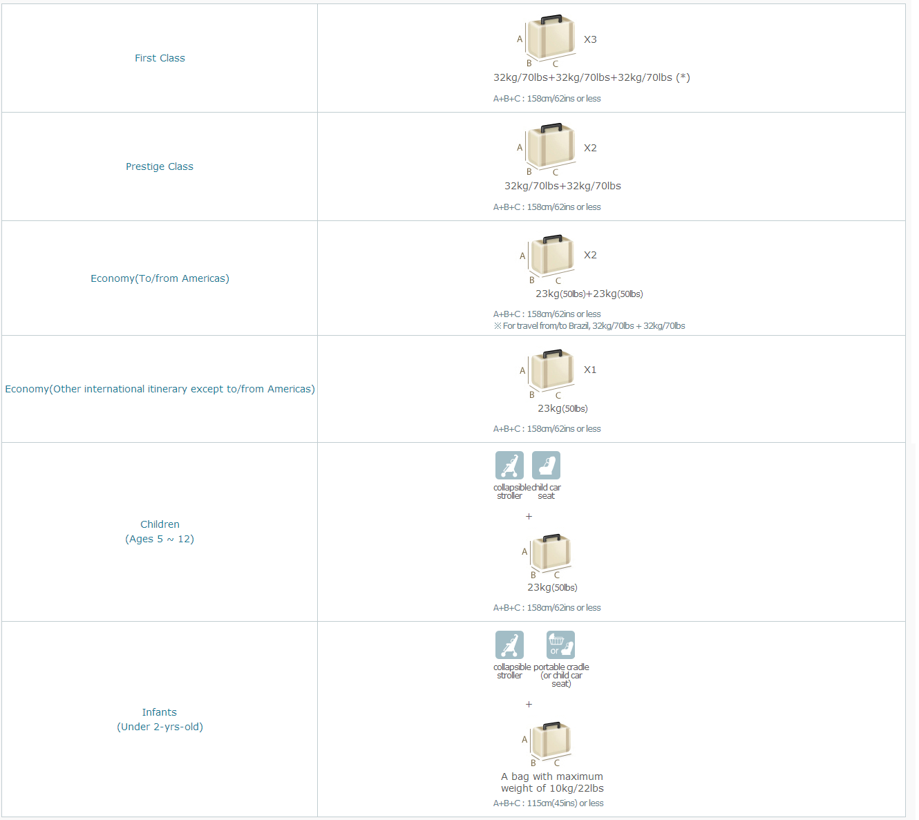 korean air baggage price