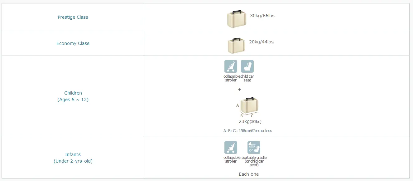 korean air baggage price