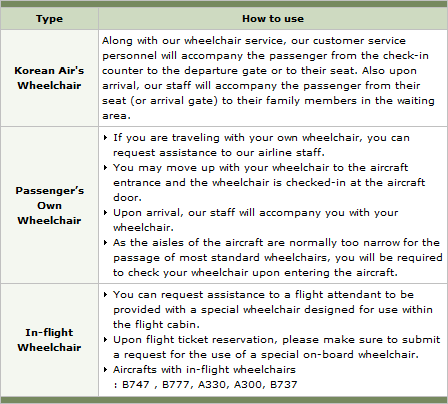 korean air baggage price