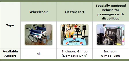 korean air baggage price