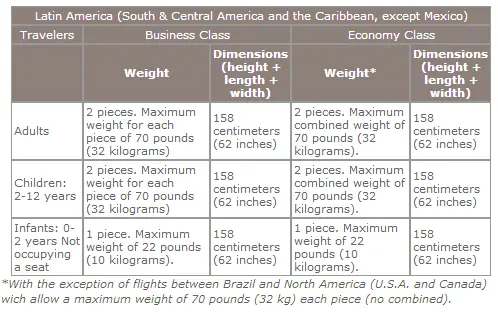 international flight baggage weight limit