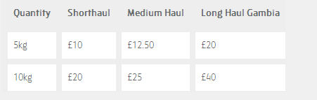 thomas cook baggage allowance usa