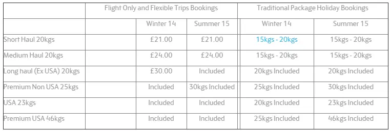 thomas cook cabin allowance