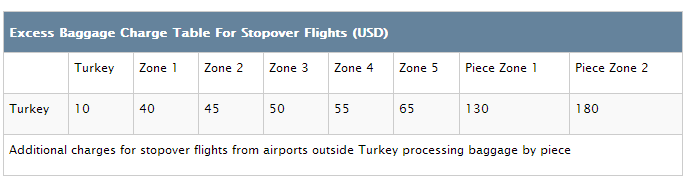 turkish airlines baggage weight