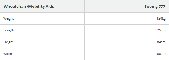 virgin airlines baggage fees