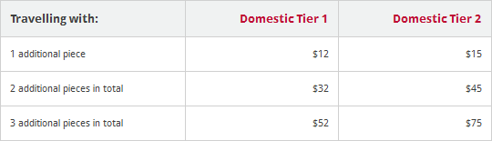 virgin airlines baggage fees