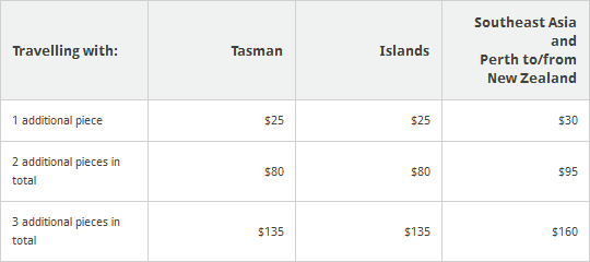 virgin airlines baggage fees