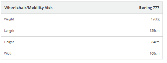 virgin airlines baggage fees