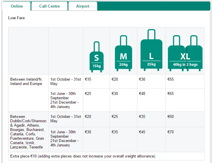 What Can Go In A Checked Bag Jetblue At Monica Hayes Blog