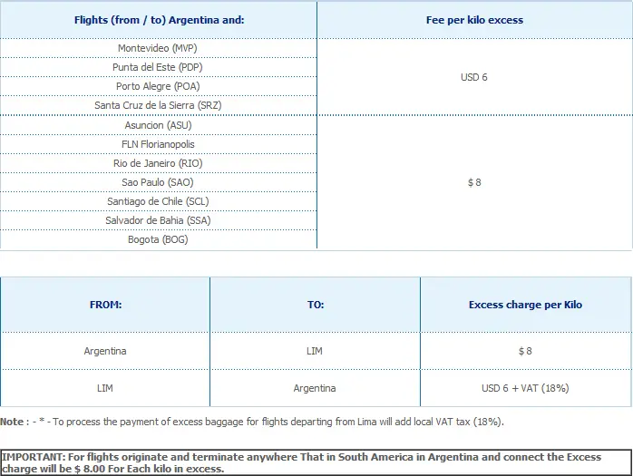 aerolineas argentinas baggage