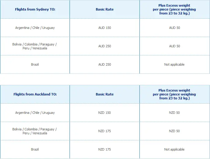 aerolineas argentinas baggage