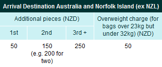 air new zealand carry on size