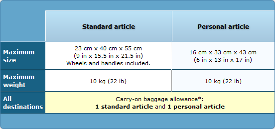 sunwing carry on weight