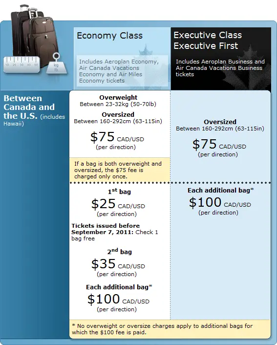 extra baggage fees air canada international flights