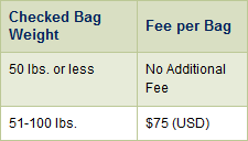 checked baggage size alaska