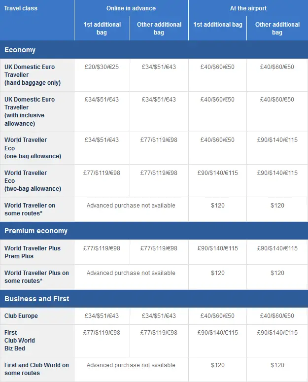 british airways business class baggage weight