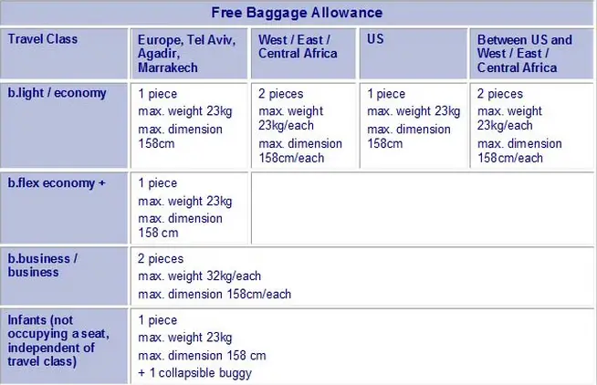 brussels airlines baggage cost