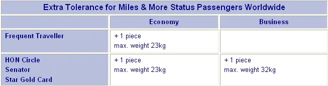 brussels airlines baggage cost