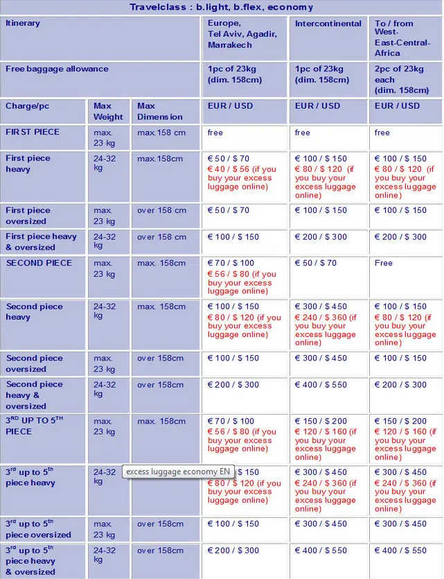 brussels airlines baggage cost