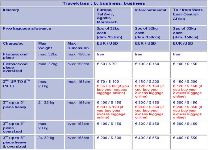 brussels airlines check in luggage