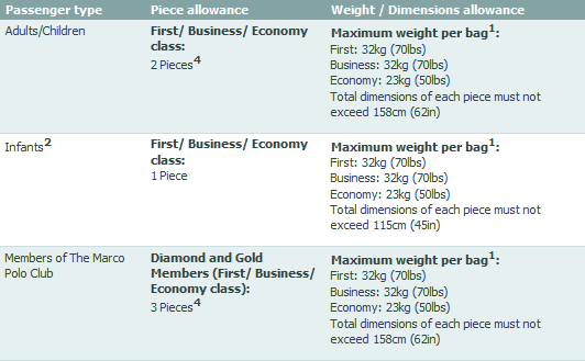 cathay pacific flight baggage weight limit