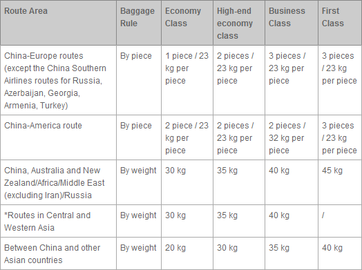 CHINA SOUTHERN AIRLINES BAGGAGE FEES 2011 - www.waterandnature.org