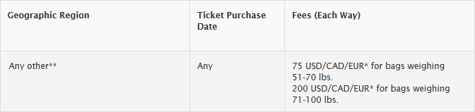 delta carry on baggage cost