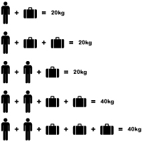 easyjet speedy boarding baggage allowance