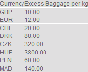 easyjet bag fees