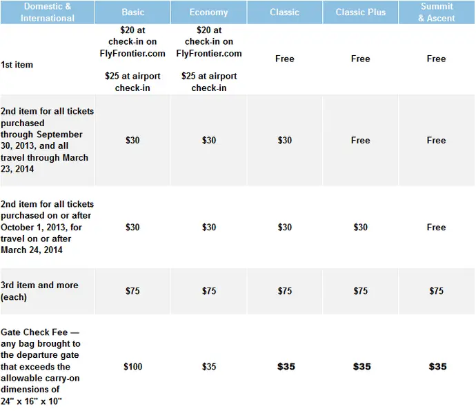 baggage size frontier airlines