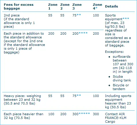 klm baggage limit international flights