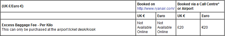 ryanair carry on fee