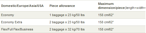 sas economy baggage allowance