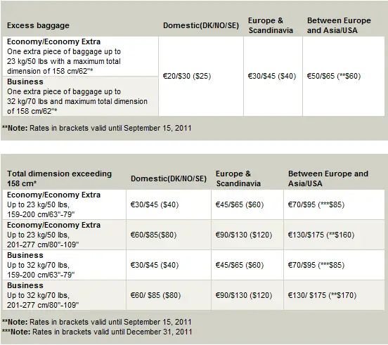 baggage allowance on sas flights