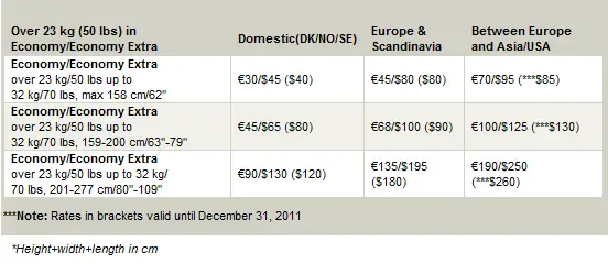 baggage allowance on sas flights