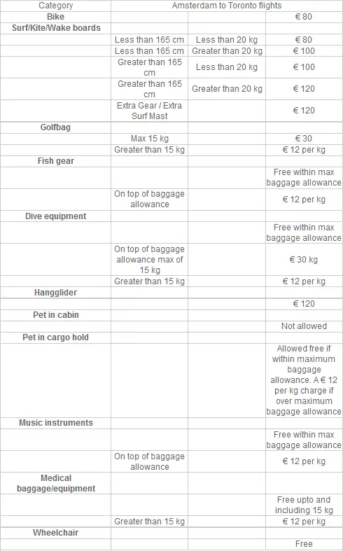 sunwing baggage lost